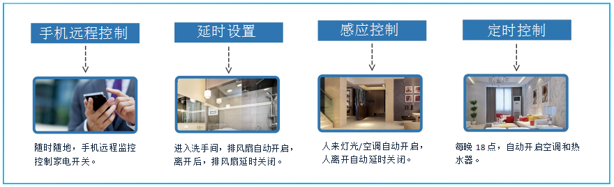 e380 吸顶式智能家居物联开关 产品详情图