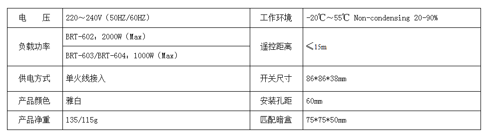BRT-602/603/604 1-3路无线电遥控开关 产品详情图