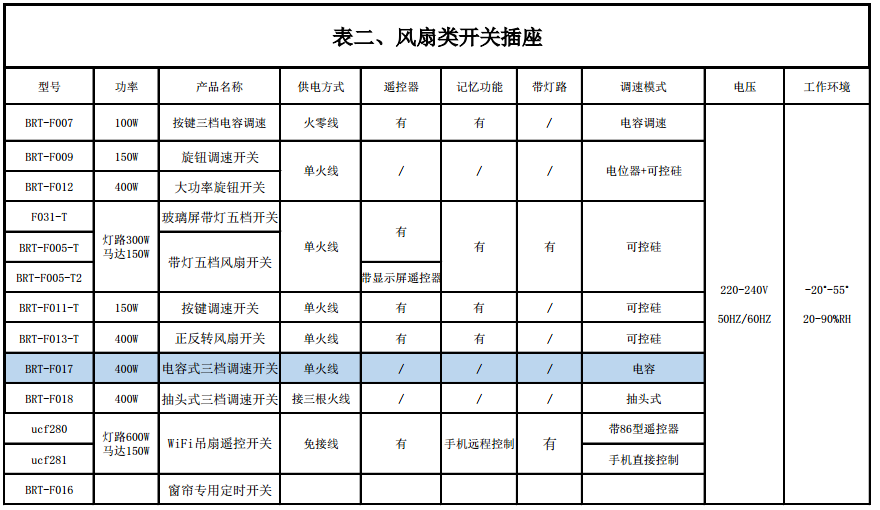 BRT-F017 电容式调速开关 产品详情图