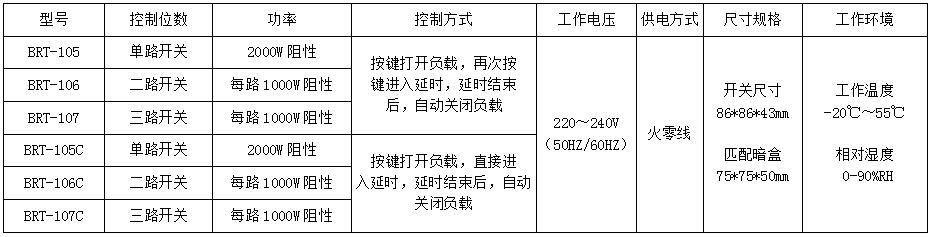 BRT-105/106/107 1-3路双层面板延时开关 产品详情图