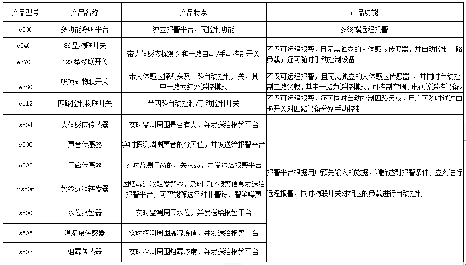烟雾报警系统 产品详情图