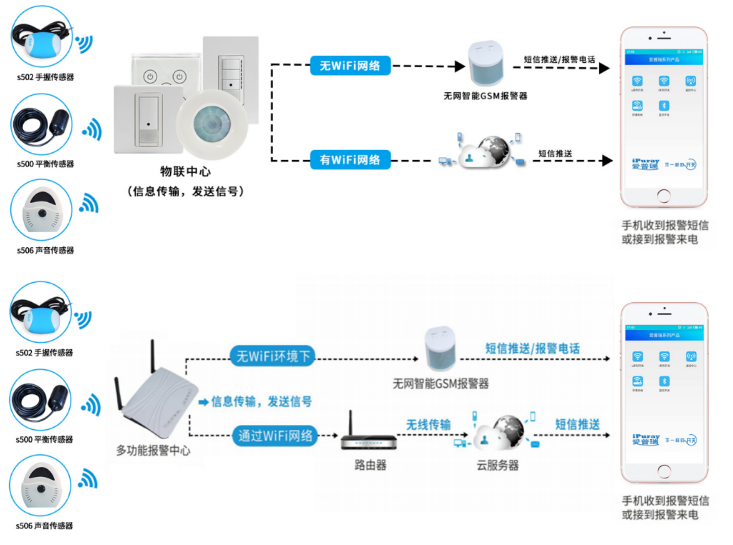 智慧养老呼叫系统 产品详情图