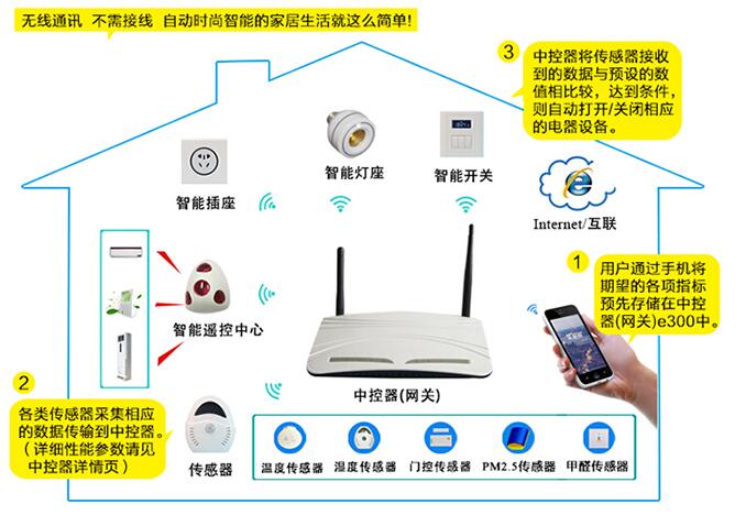智能声音控制系统 产品详情图