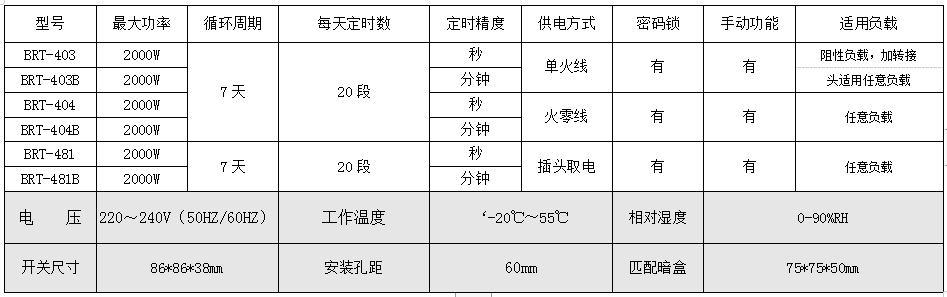 BRT-403/403B/404/404B 七天20段定时开关 产品详情图