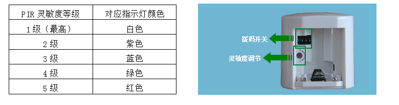 BRT-K390/390A 壁挂式空调感应节能开关 产品详情图