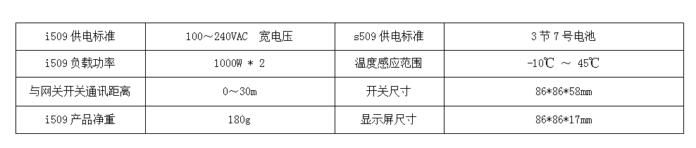 i509 二路联网双向温控开关 产品详情图