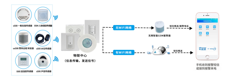 万达广场厨房动火报警系统 产品详情图