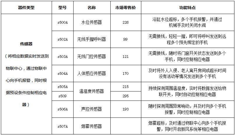 传感器 产品详情图