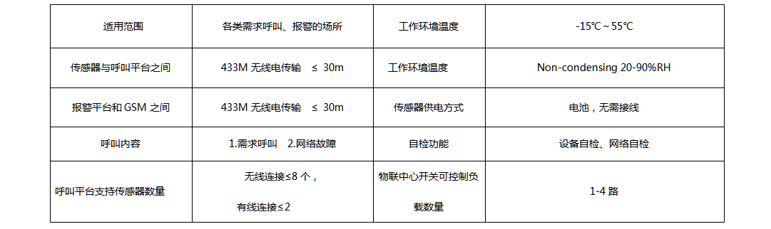 智慧养老呼叫系统 产品详情图