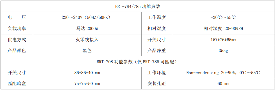 BRT-784/785 2000W大功率调速开关 产品详情图