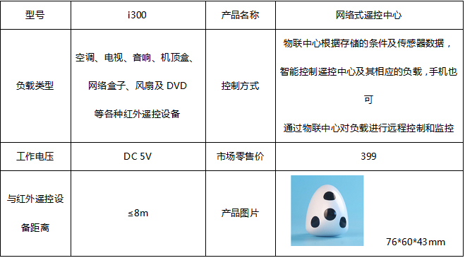 联动遥控中心 产品详情图