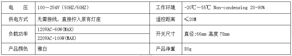 BRT-690L 无线移动控制灯座 产品详情图