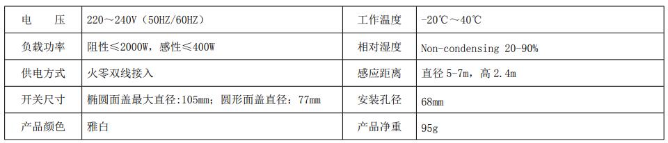 BRT-309 吸顶式人体感应关断器 产品详情图