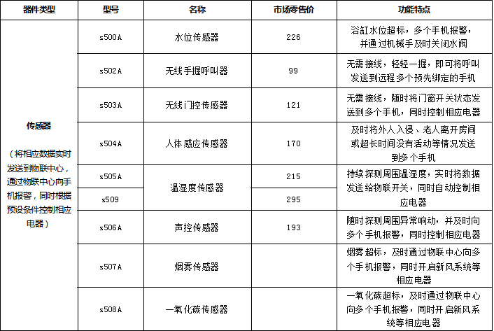 传感器系列产品 产品详情图
