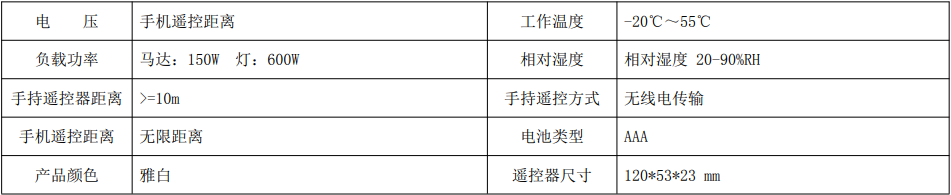 uCF280 Wifi吊扇遥控器 产品详情图