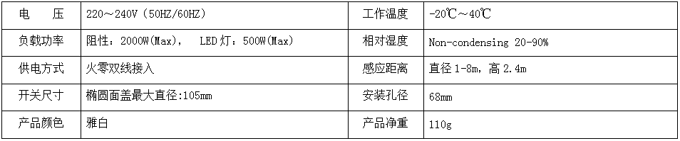 BRT-380 灵敏度可调感应开关 产品详情图