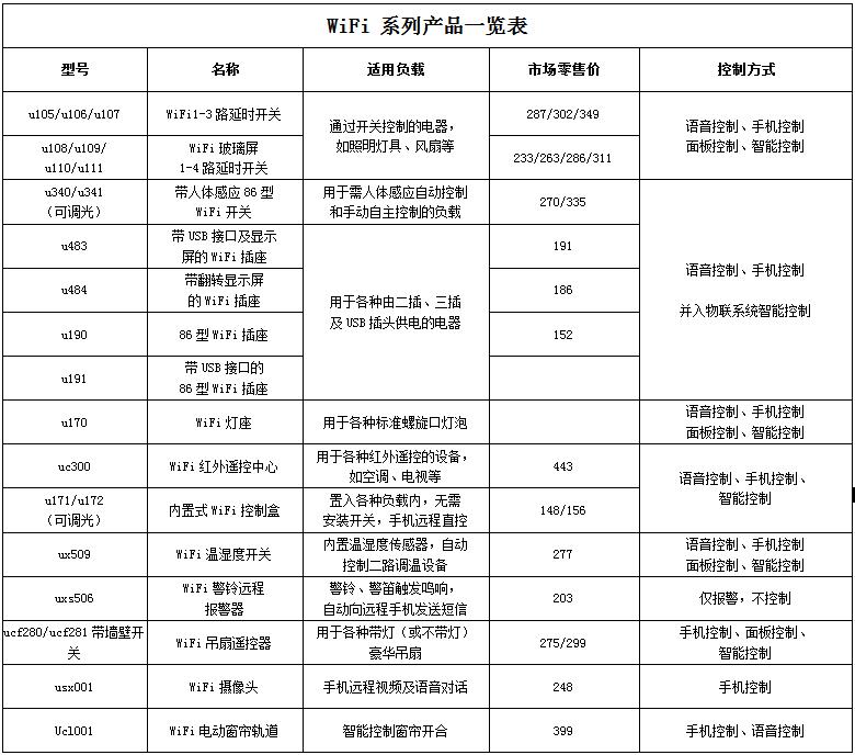 u系列WiFi开关插座 产品详情图