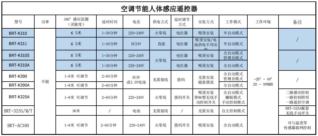 K310S/K310A/K310/K311 吸顶式空调感应节能开关 产品详情图