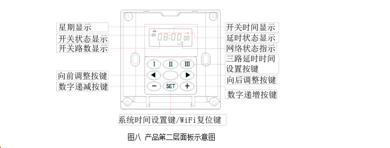 u105C/u106C/u107C WiFi定时延时开关 产品详情图