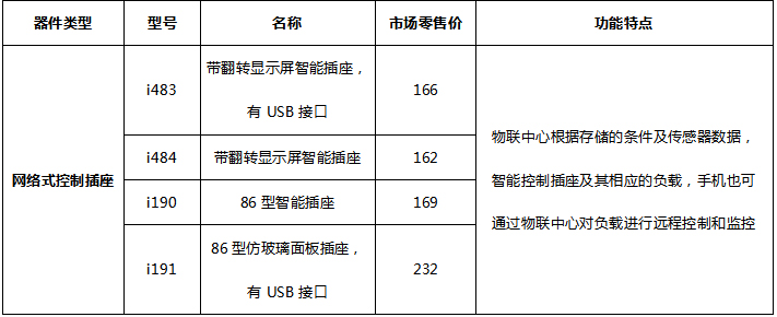 联动控制插座 产品详情图