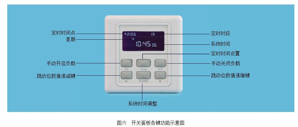 BRT-403/403B/404/404B 七天20段定时开关 产品详情图