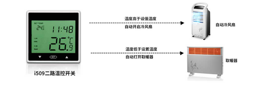 i509 二路联网双向温控开关 产品详情图