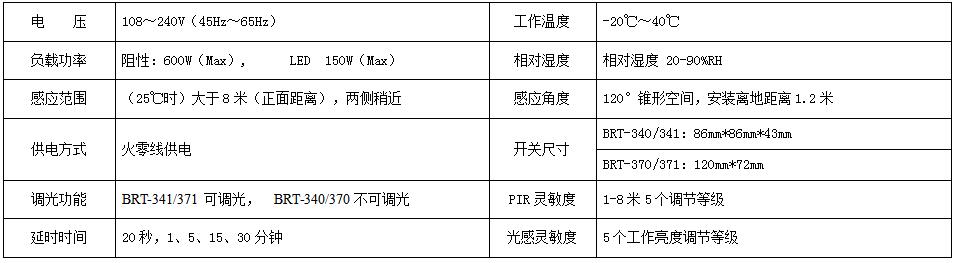 BRT-340/341/370/371 带手动控制的感应开关 产品详情图