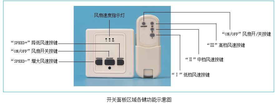 BRT-F007-T 按键三档电容调速开关 产品详情图