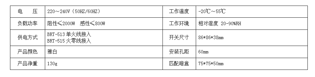 BRT-513/515 周循环定时湿度控制开关 产品详情图