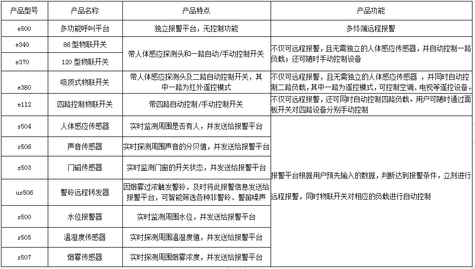 野外消防报警系统 产品详情图